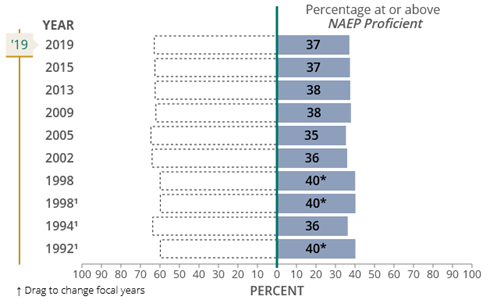 image-908014-NAEP_Proficient_-_All-8f14e.png