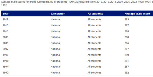 image-908026-NAEP_Longitudinal-6512b.png