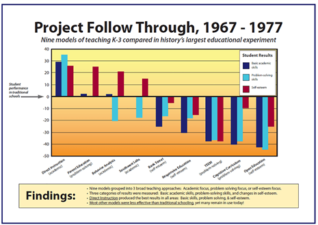 image-908039-Project_Follow_Through_Graph-c20ad.png